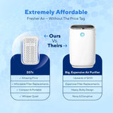 PetFresh™ Plug-In Air Purifier