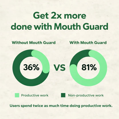 Viva Neck™ - Sleep Apnea & Anti-Snoring Guard